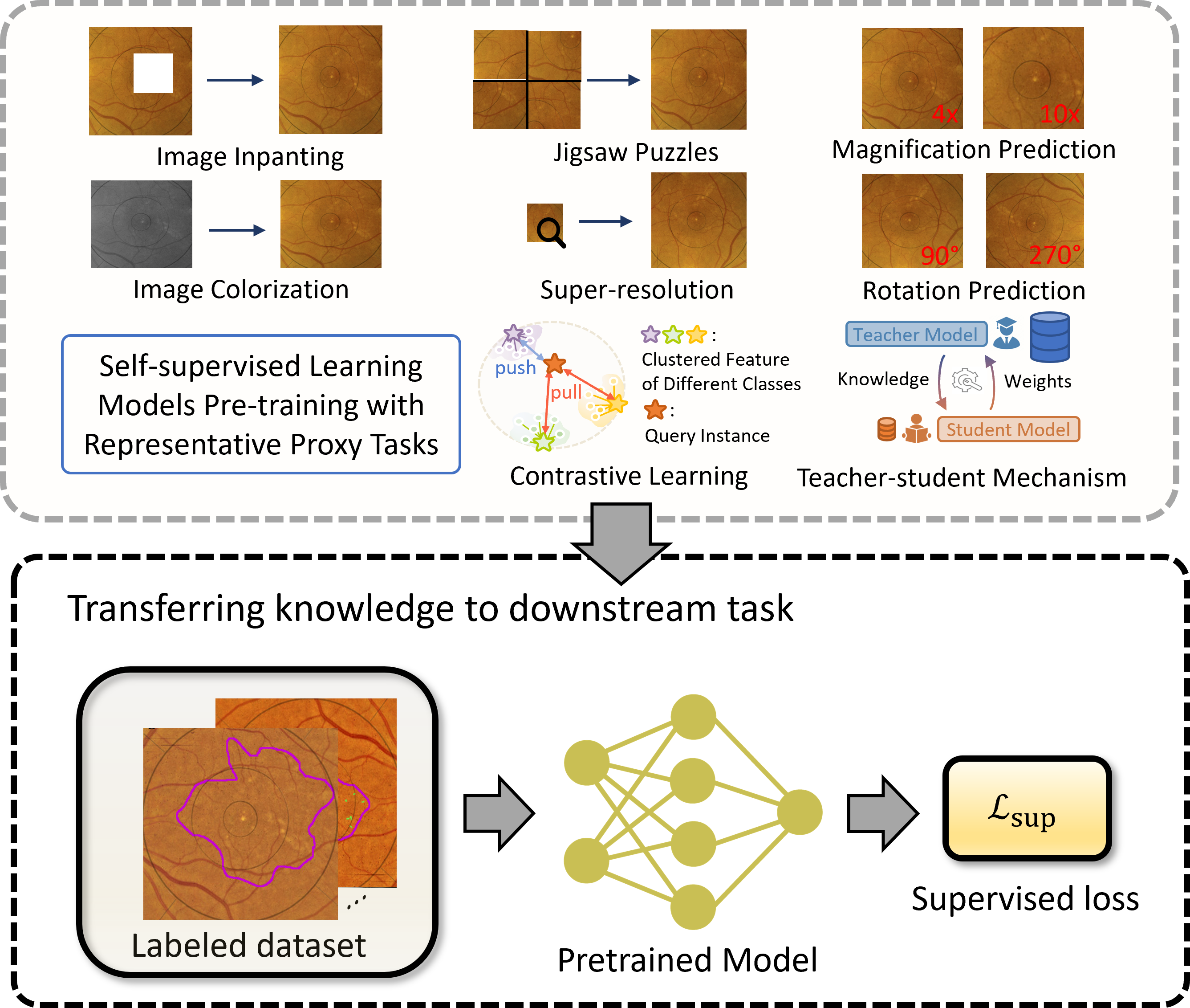 selfsl_schematic